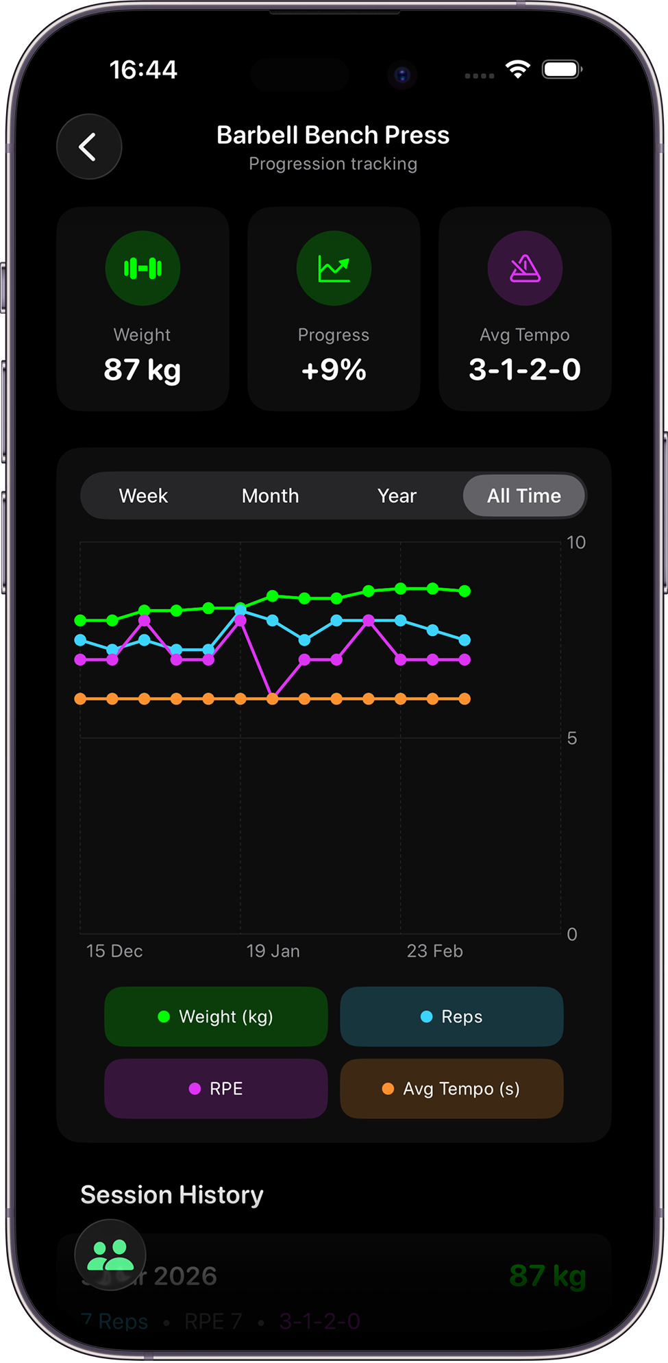 Exercise Progression